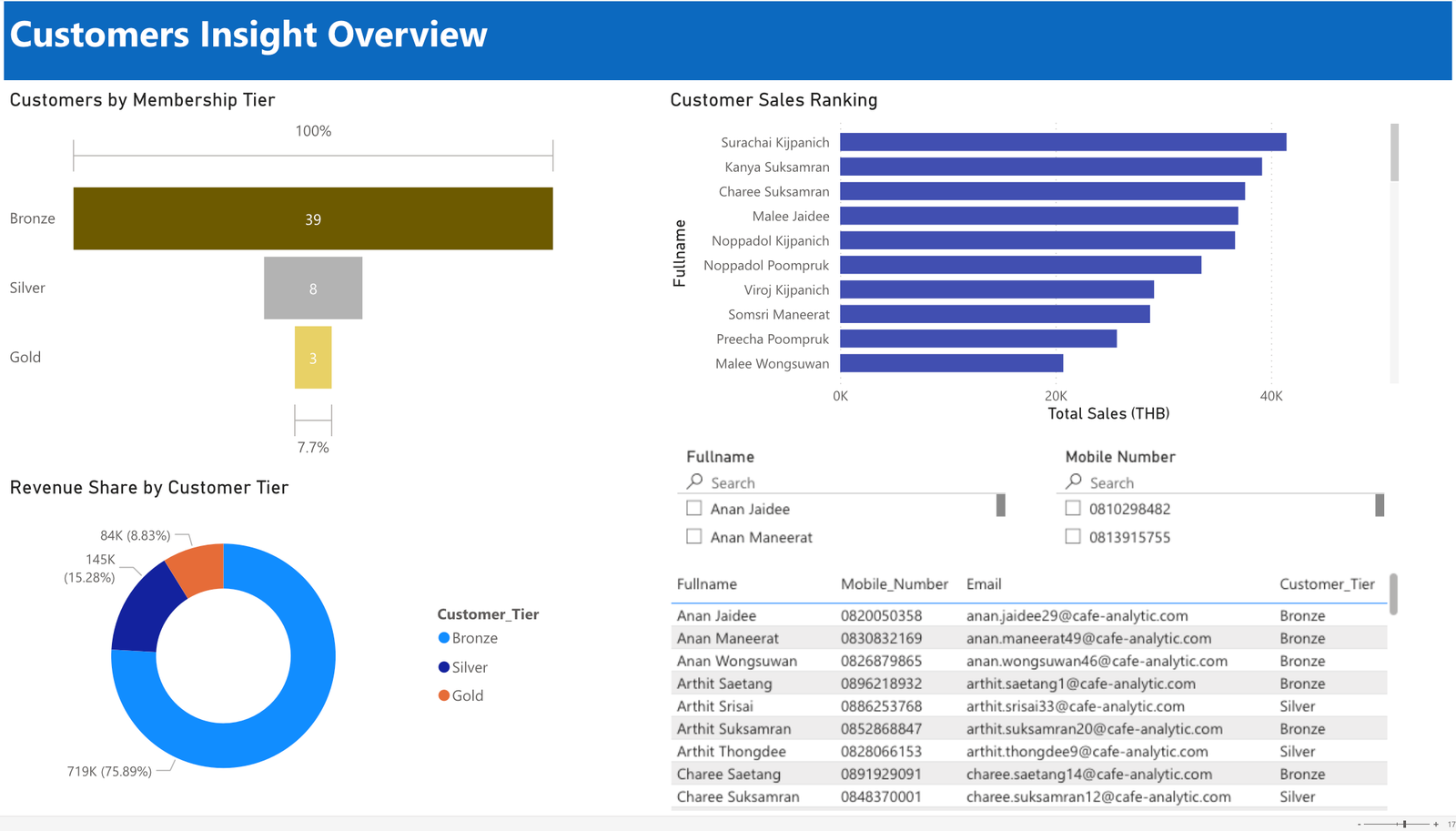 powerbi-dashboard