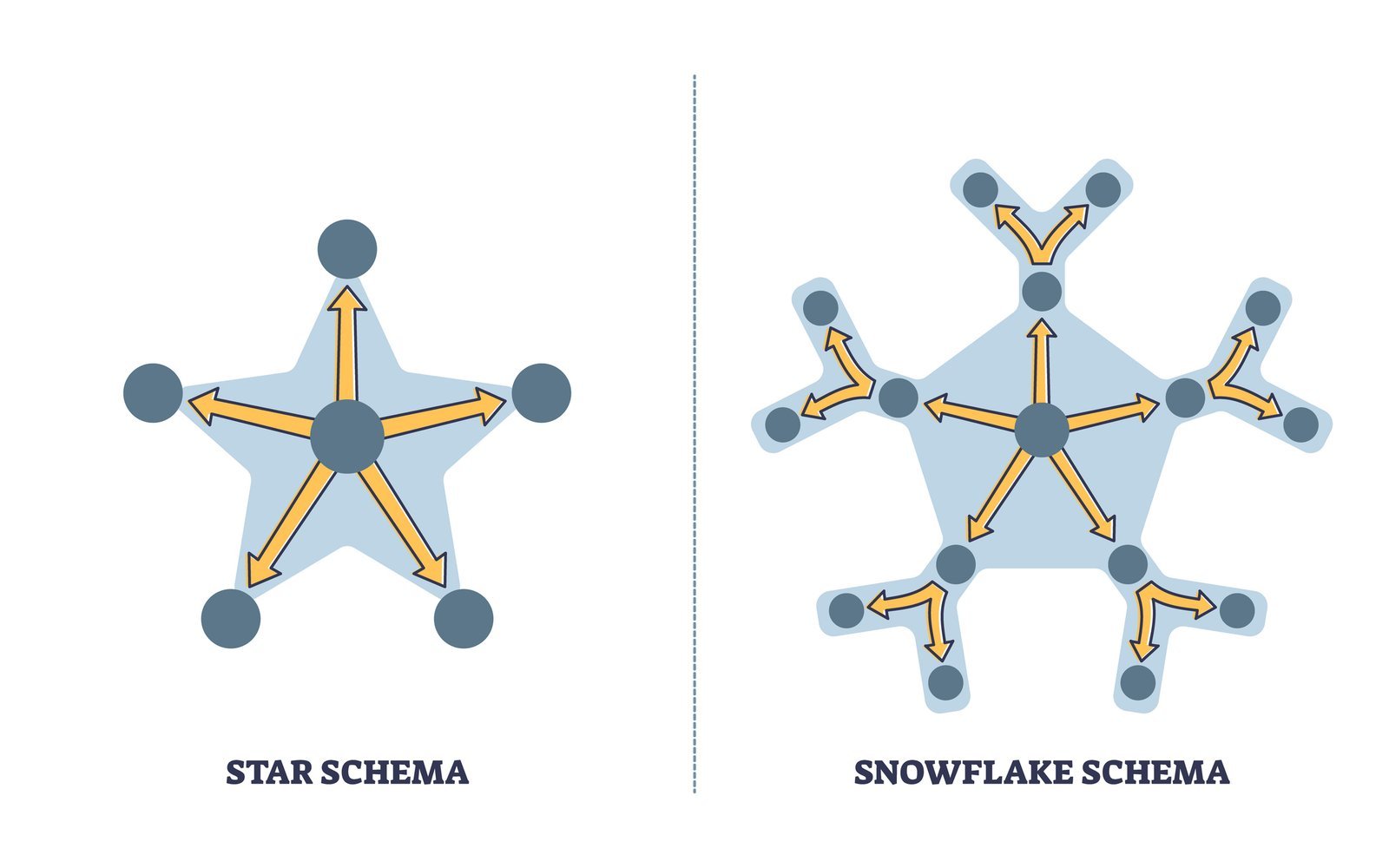 star-snowflake-schema