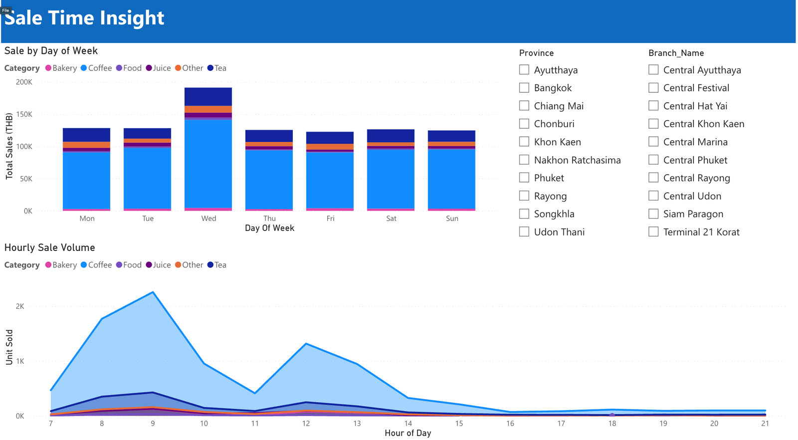 powerbi-dashboard-3