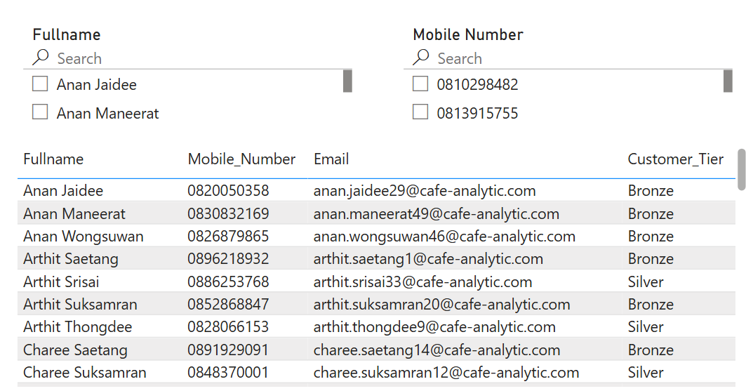 numberic-data-types