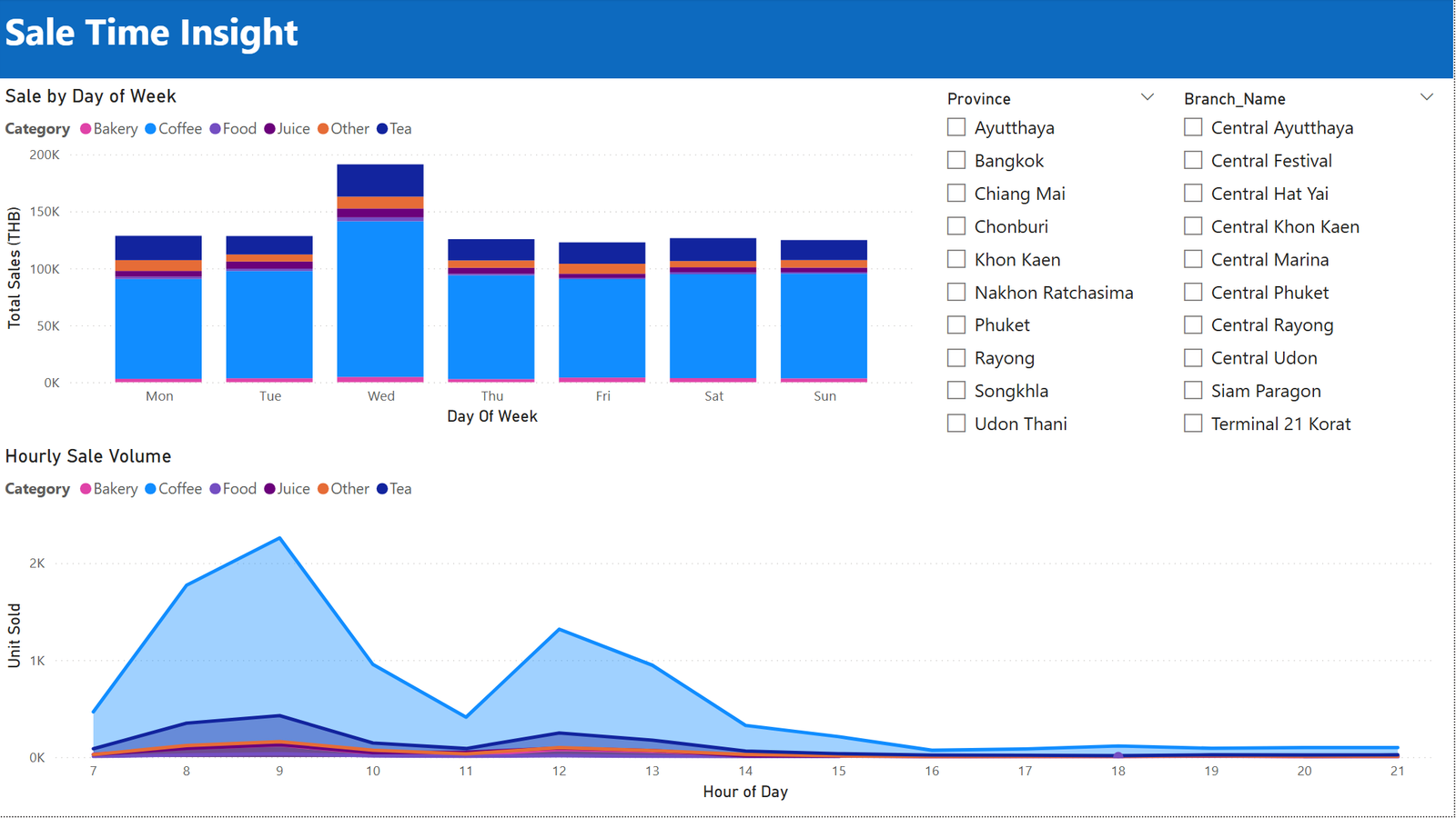 powerbi-dashboard