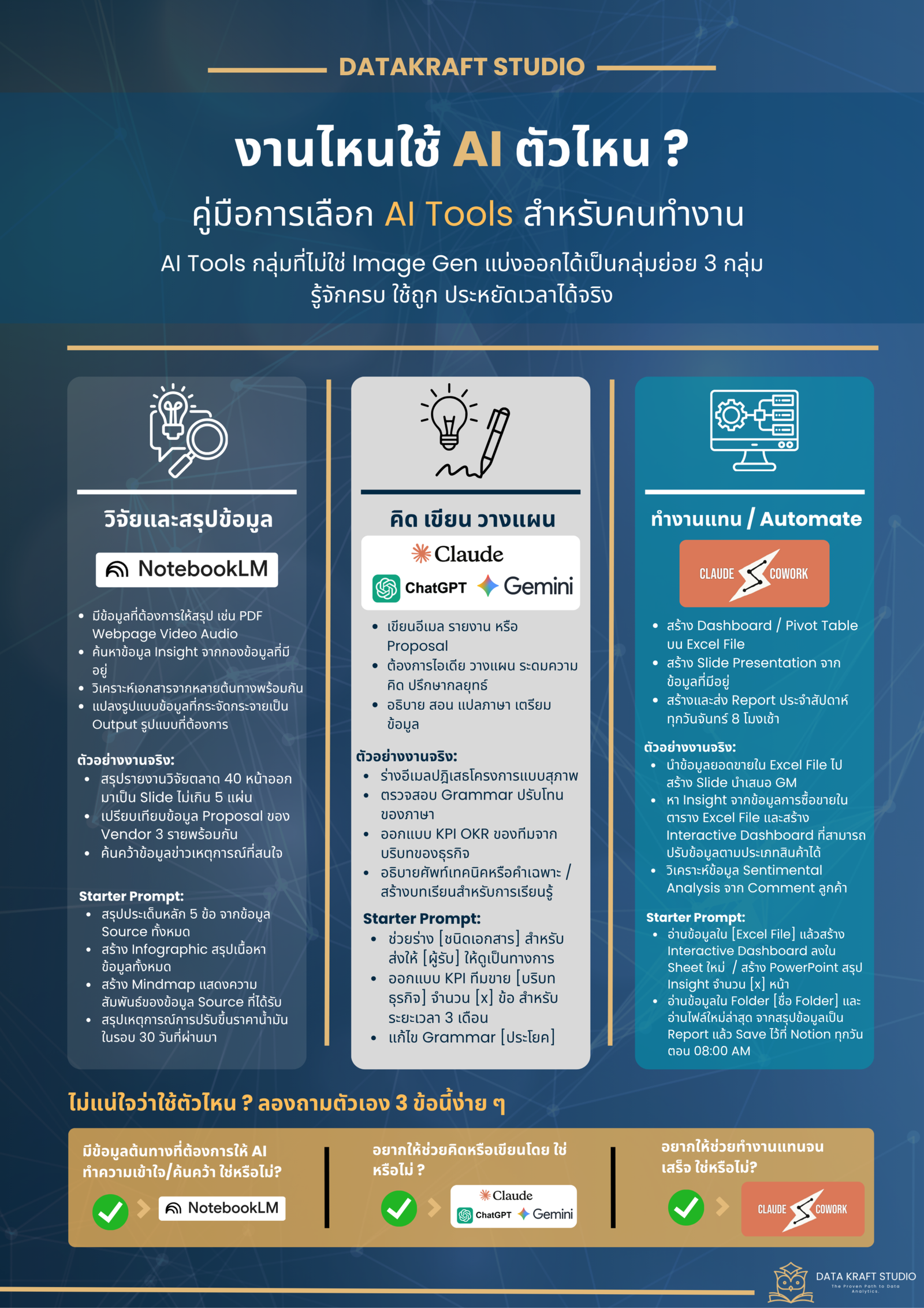 Cheat Sheet งานไหนใช้ AI ตัวไหน ?